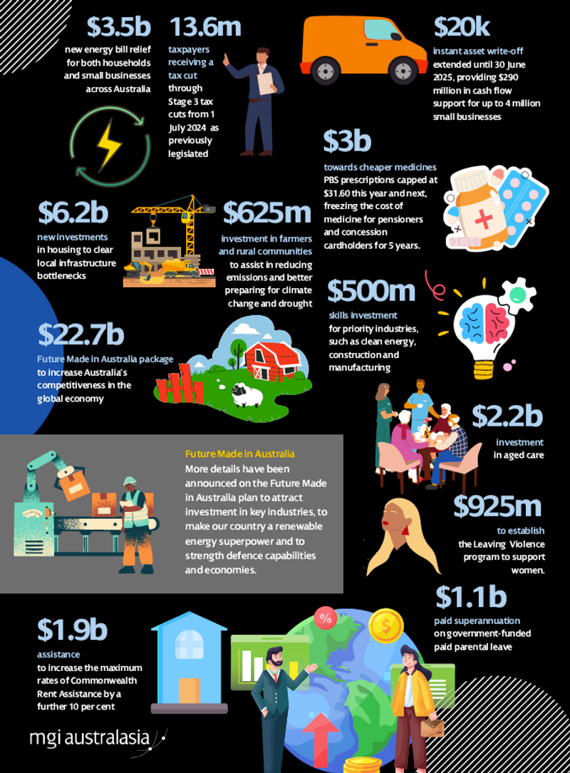 Australia 2024-2025 budget infographic.png